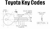 Toyota Key Codes